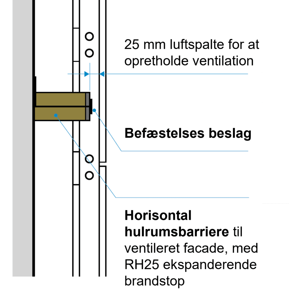 Snit - RH Hulrumslukning - Siderise hulrumsbarriere