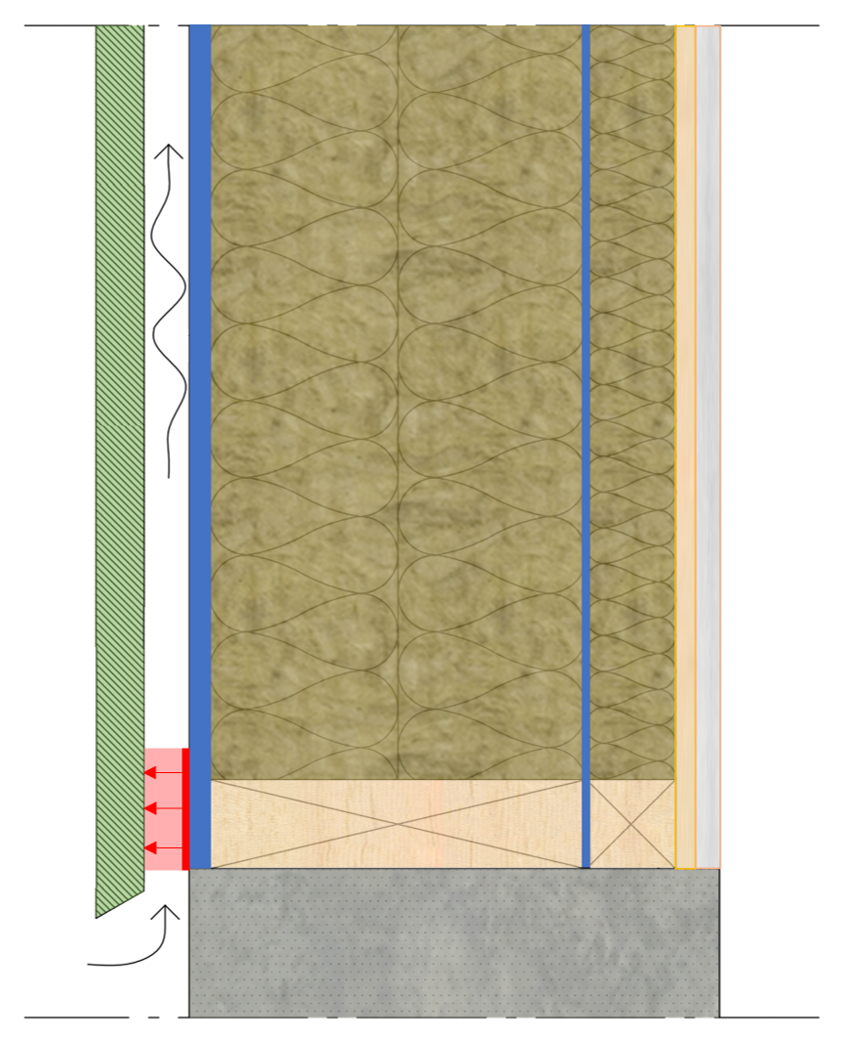Illustration af Siderise RH Brandstop